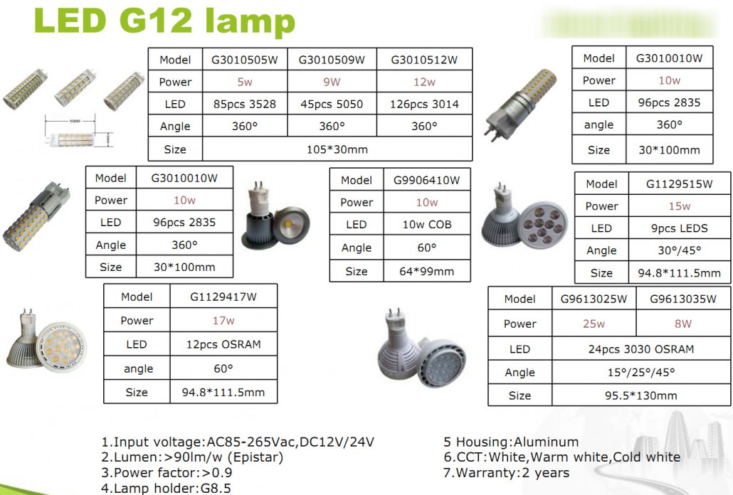 G12 LED-lyskilder